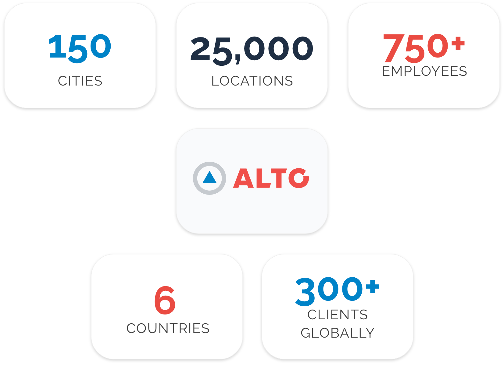 Stats-AboutUsPage
