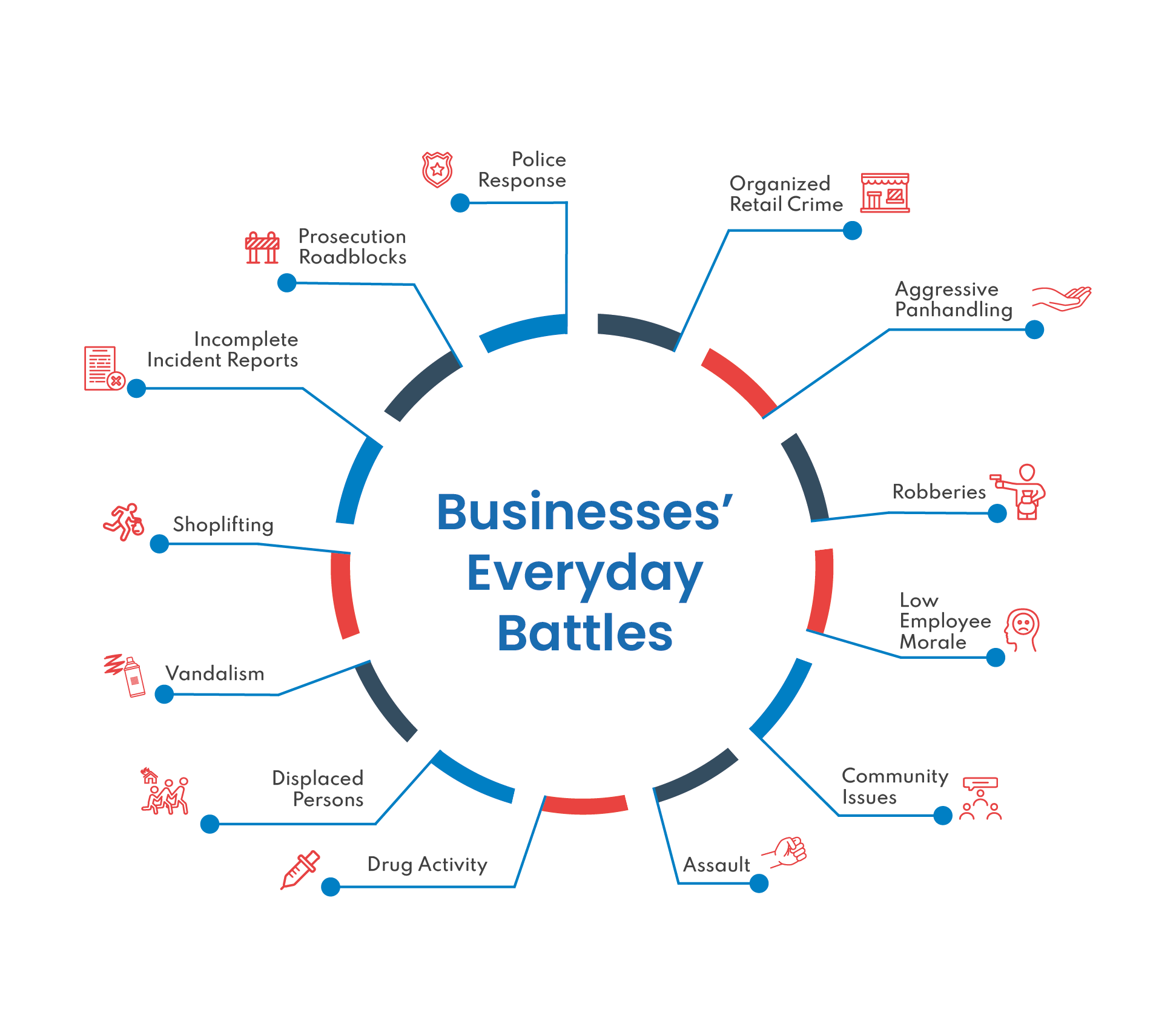 Businesses everyday battles Safety Businesses everyday battles Safety Asset Protection